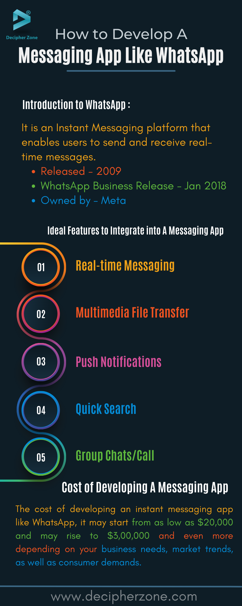 Develop A Messaging App like WhatsApp - Features and Cost
